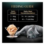 Sheba Cat Can Food - Tuna White Meat with Chicken in Gravy - Image 3